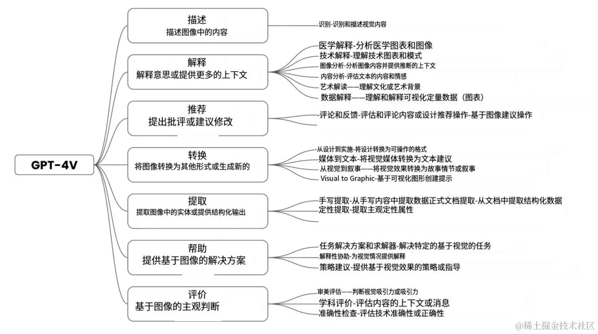 1016 早早聊 AI 资讯|AI 视频生成卷出新高度、23 岁华人博士修复 22 年历史漏洞、GPT-4V 自动驾驶五连测、逍遥大模型“一键生成”万字...