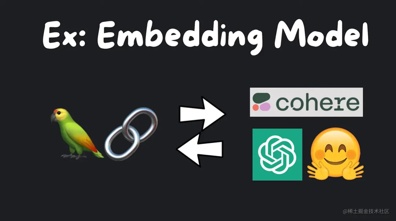 Langchain 新手完全指南