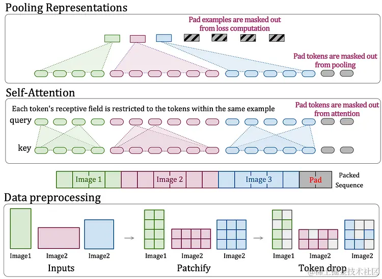 化是渐化，变是顿变：一窥 OpenAI Sora 相关技术的演进