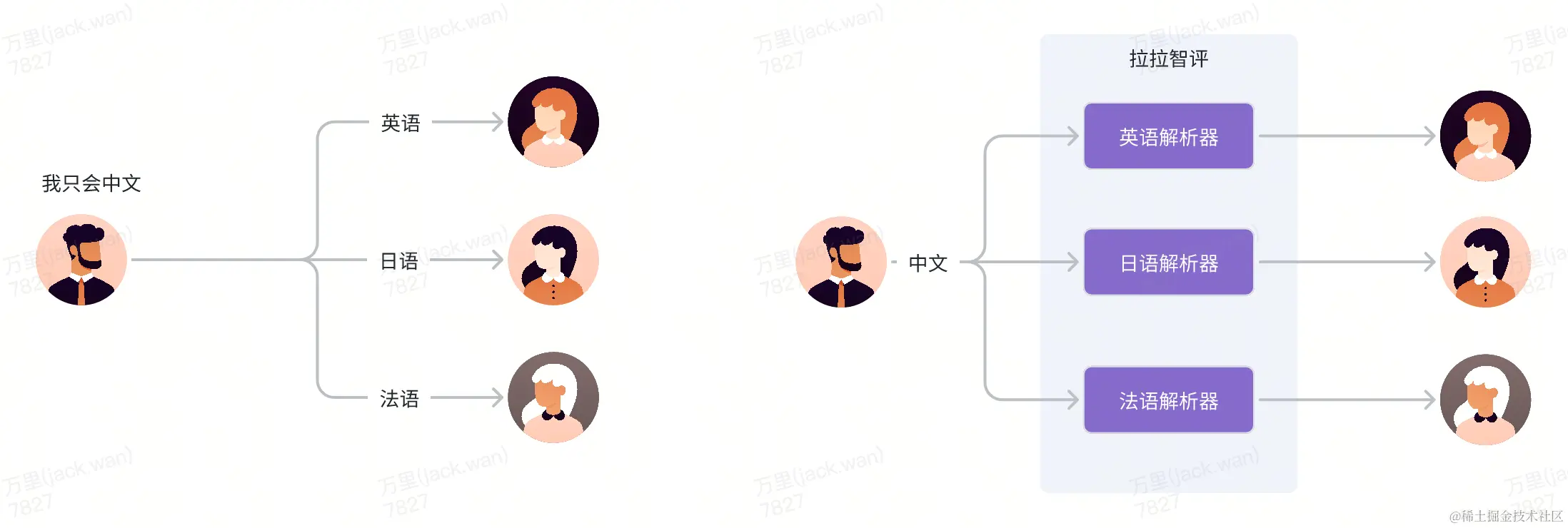 货拉拉AI一站式测评平台设计