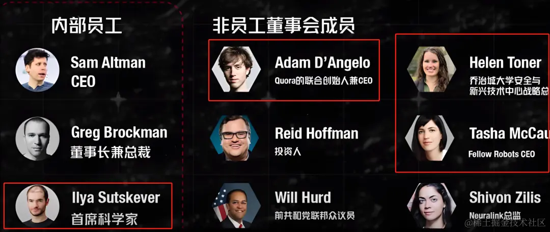 OpenAI 政变大结局！