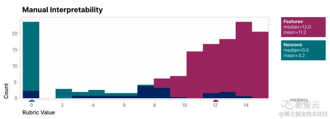 打破大模型黑盒,彻底分解神经元!OpenAI对头Anthropic击破AI不可解释性障碍