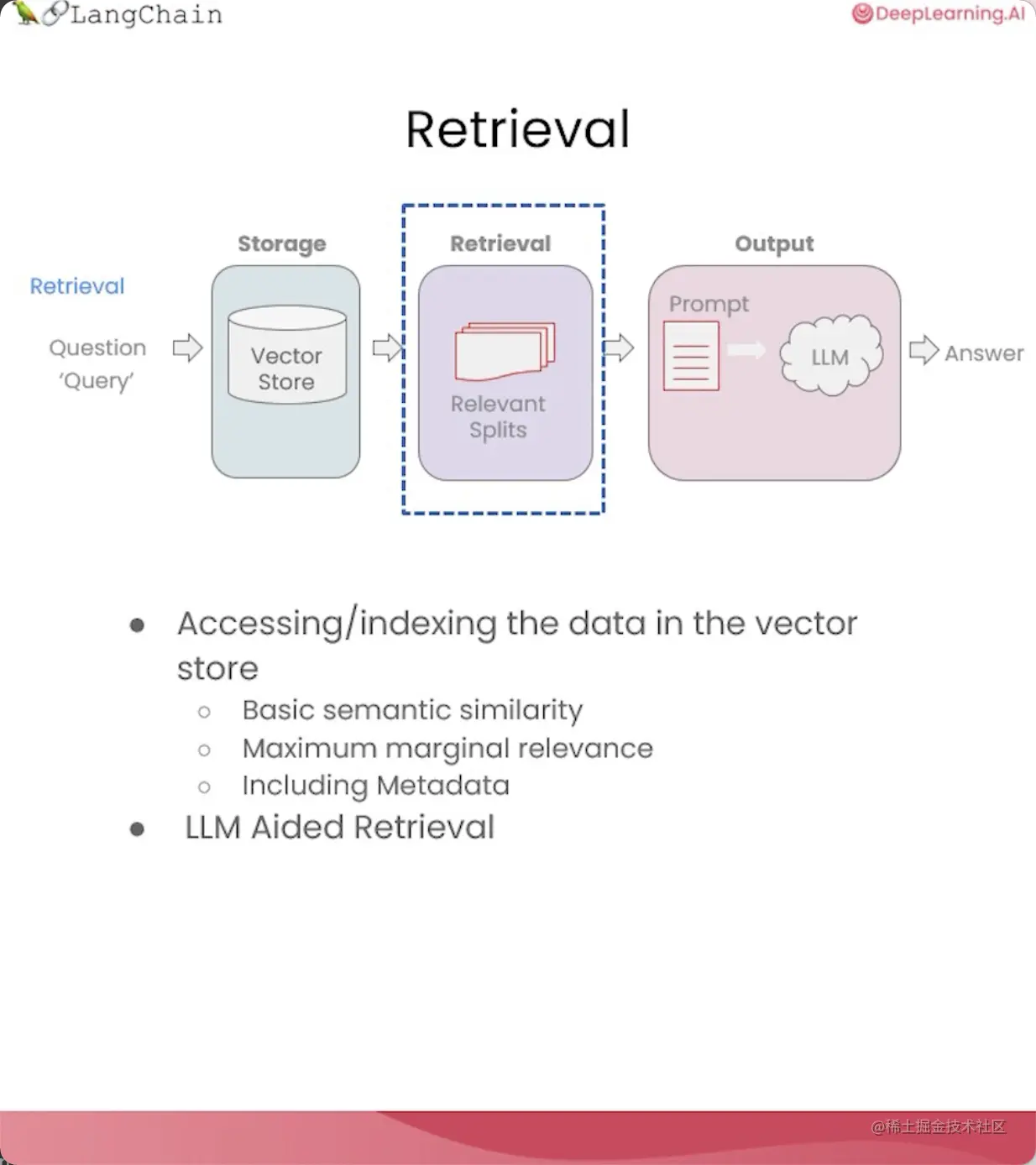 精华笔记:吴恩达 x LangChain 《使用LangChain构建与数据对话的聊天机器人》(中)