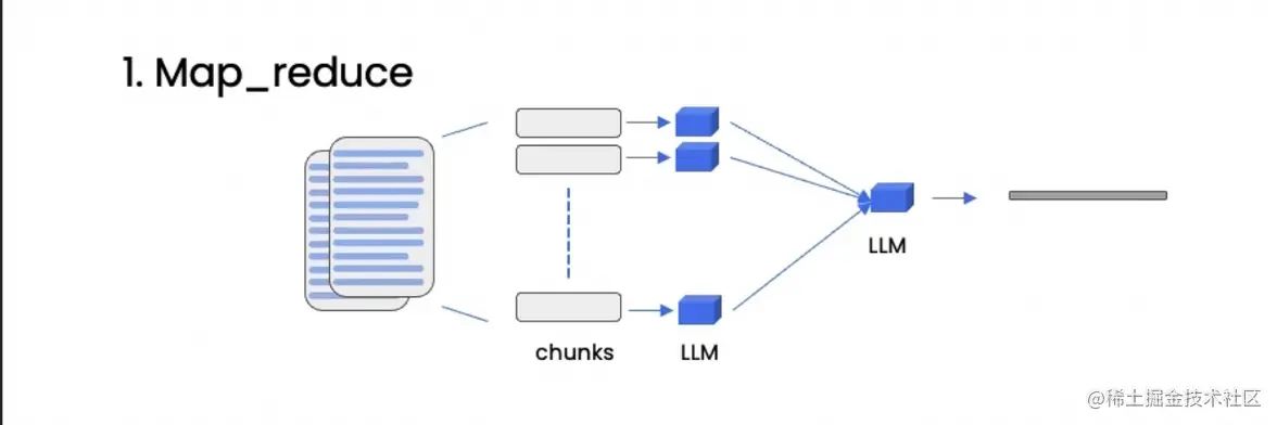 精华笔记：吴恩达 x LangChain 《使用LangChain构建与数据对话的聊天机器人》（下）