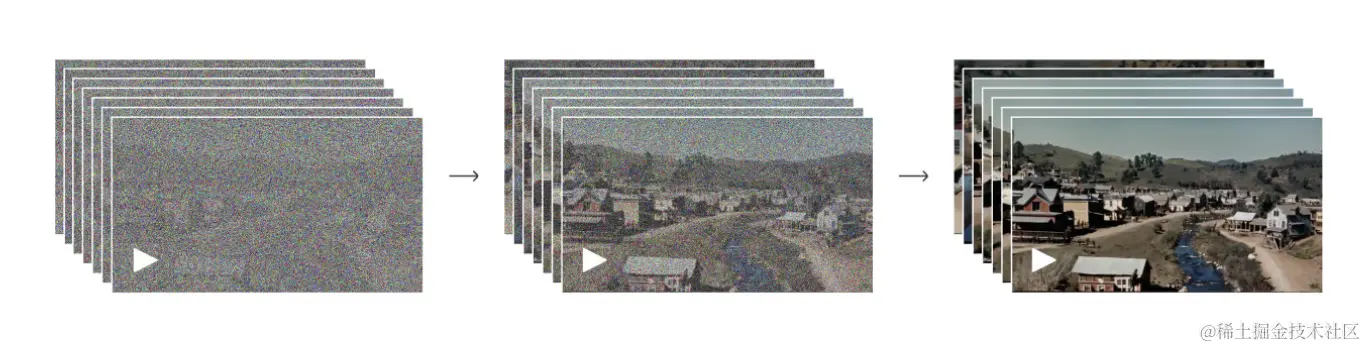 AI视频生成重大突破:OpenAI发布梦幻制造机Sora