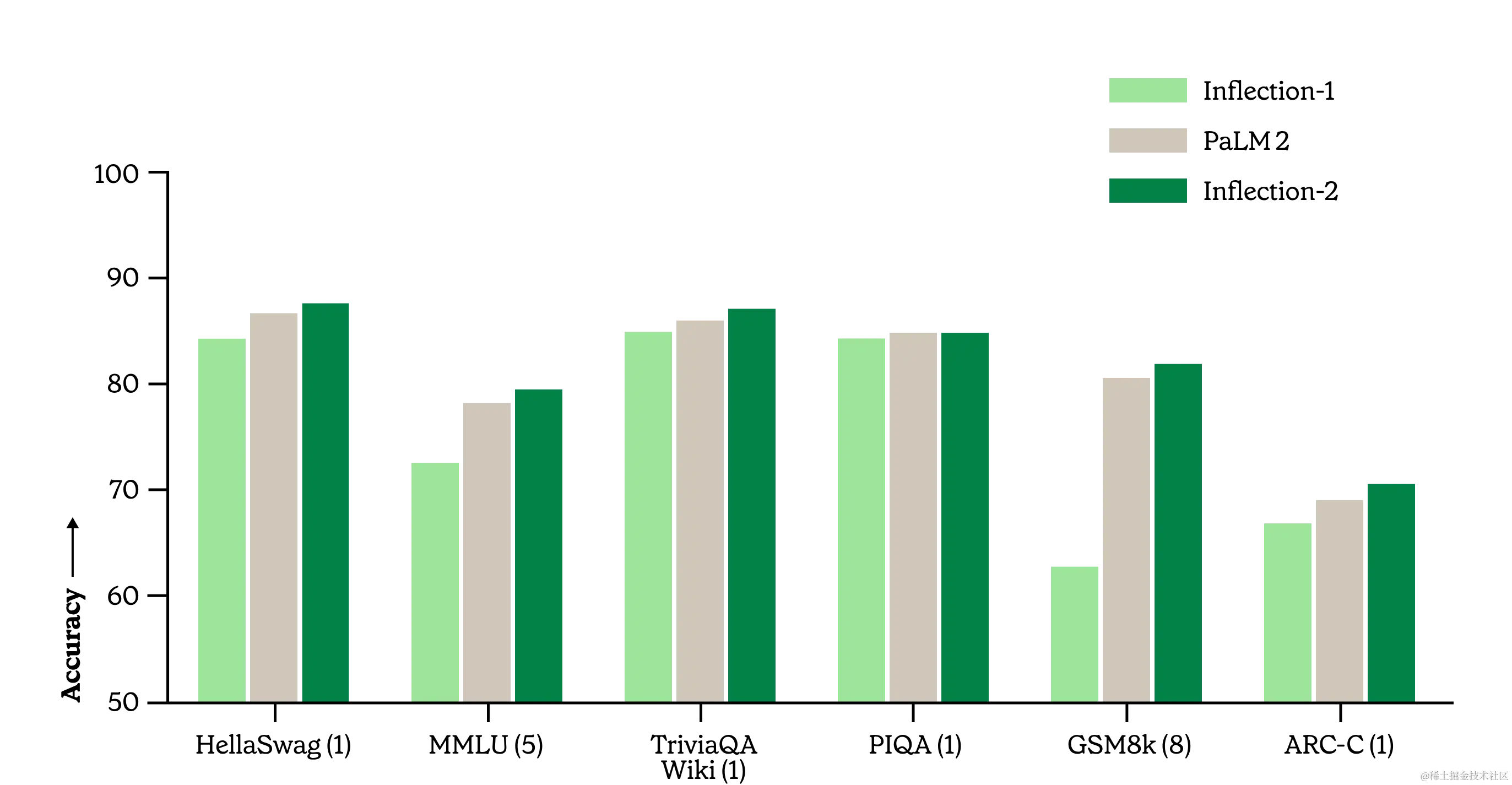 1123 早早聊 AI 资讯｜CEO 奥特曼王者归来，Ilya 出局 OpenAI 董事会、OpenAI 最大「内鬼」曝出？...