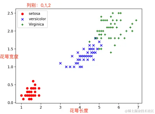 python上手机器学习算法 & 生成式AI使用的