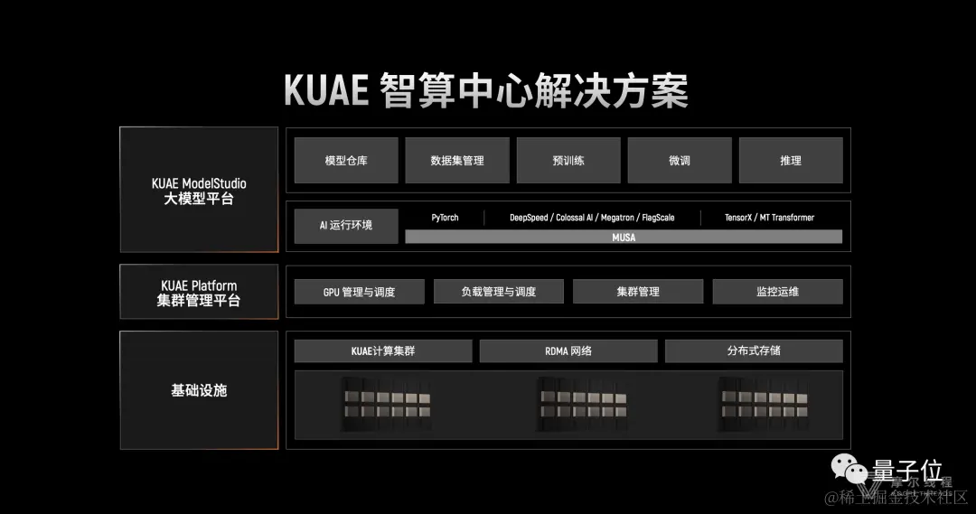 1218 - 1222 早早聊 AI 资讯|现在可以在 ChatGPT 中存档聊天记录!、OpenAI 采用了新的准备框架!、谷歌 Gemini 技术报告...