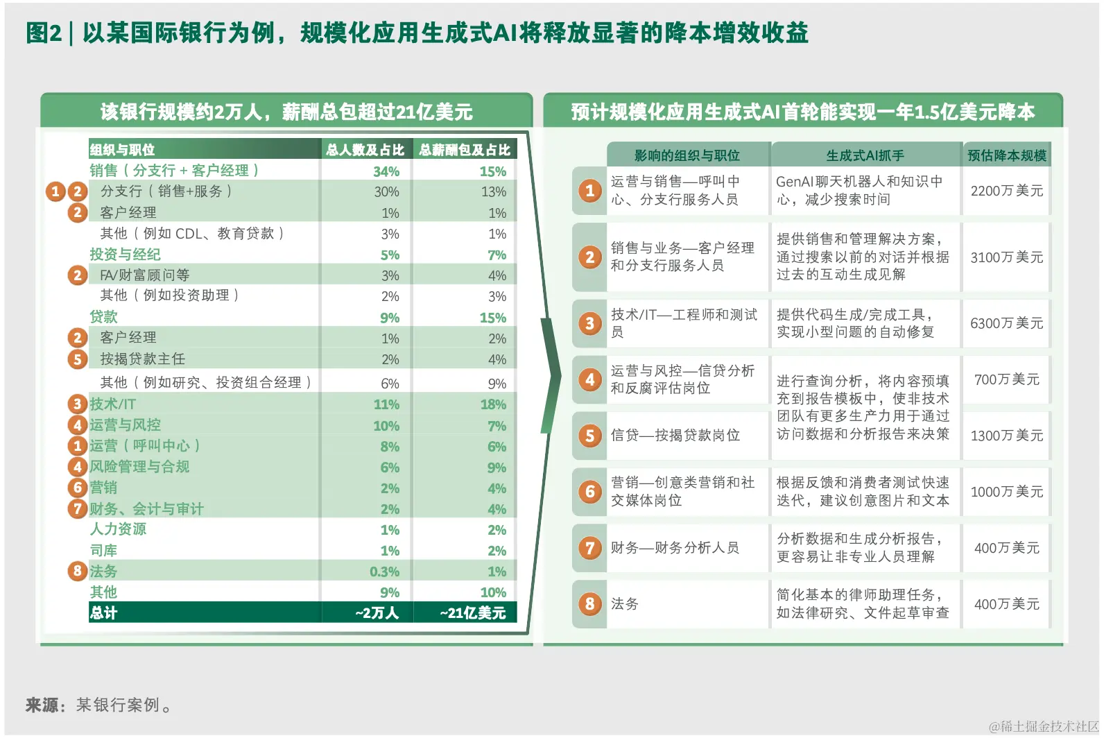 AIGC构建的未来智能银行展望