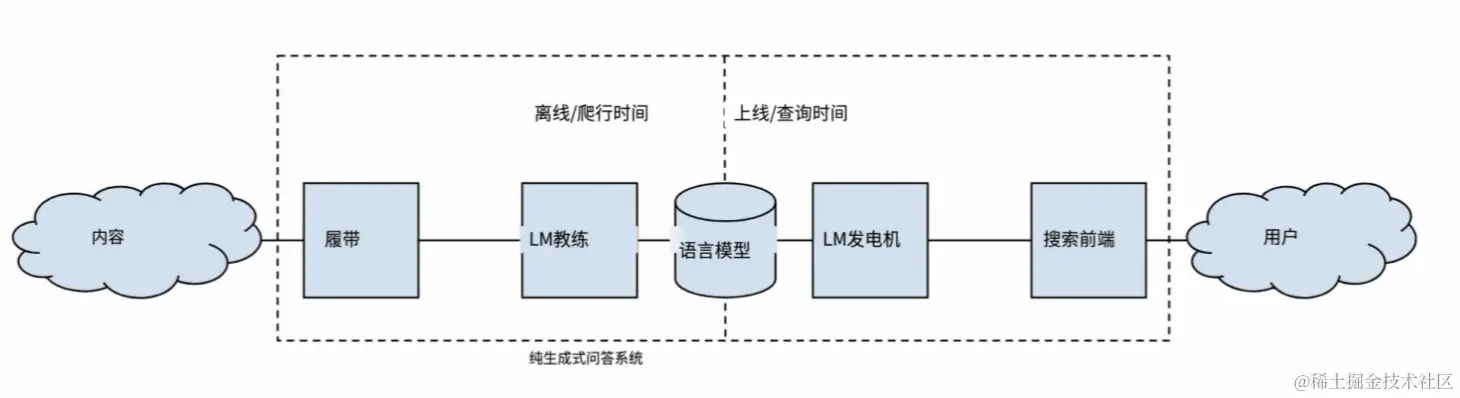 生成式检索的发展之路