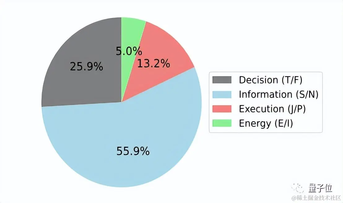 0115 - 0119 早早聊 AI 资讯｜奥特曼曝出 AGI 即将来临，重点押注核聚变、扎克伯格宣战 AGI：Llama 3 训练中，砸近百亿美元...