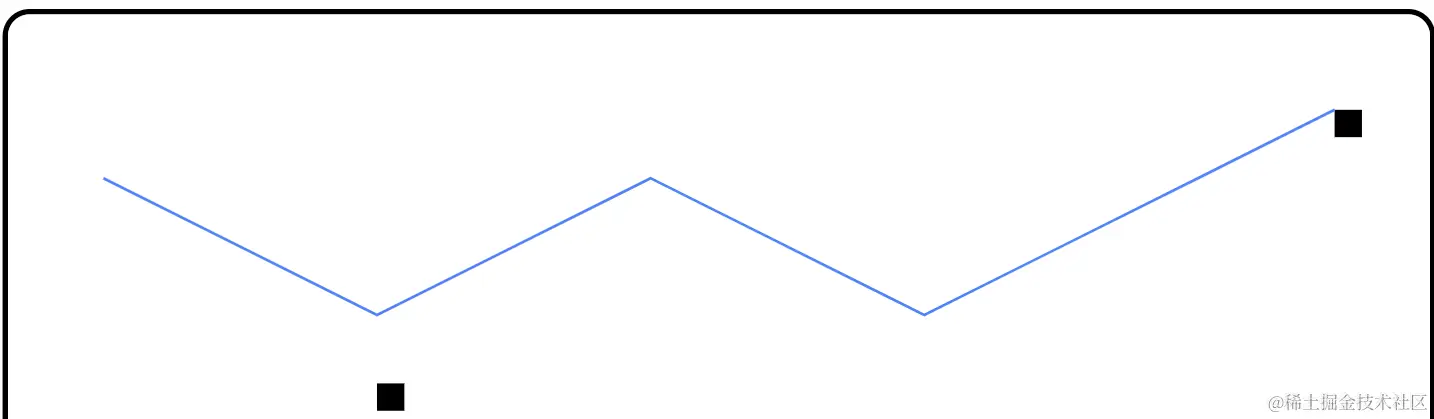 26k star开源AI项目测试——Screenshot to Code