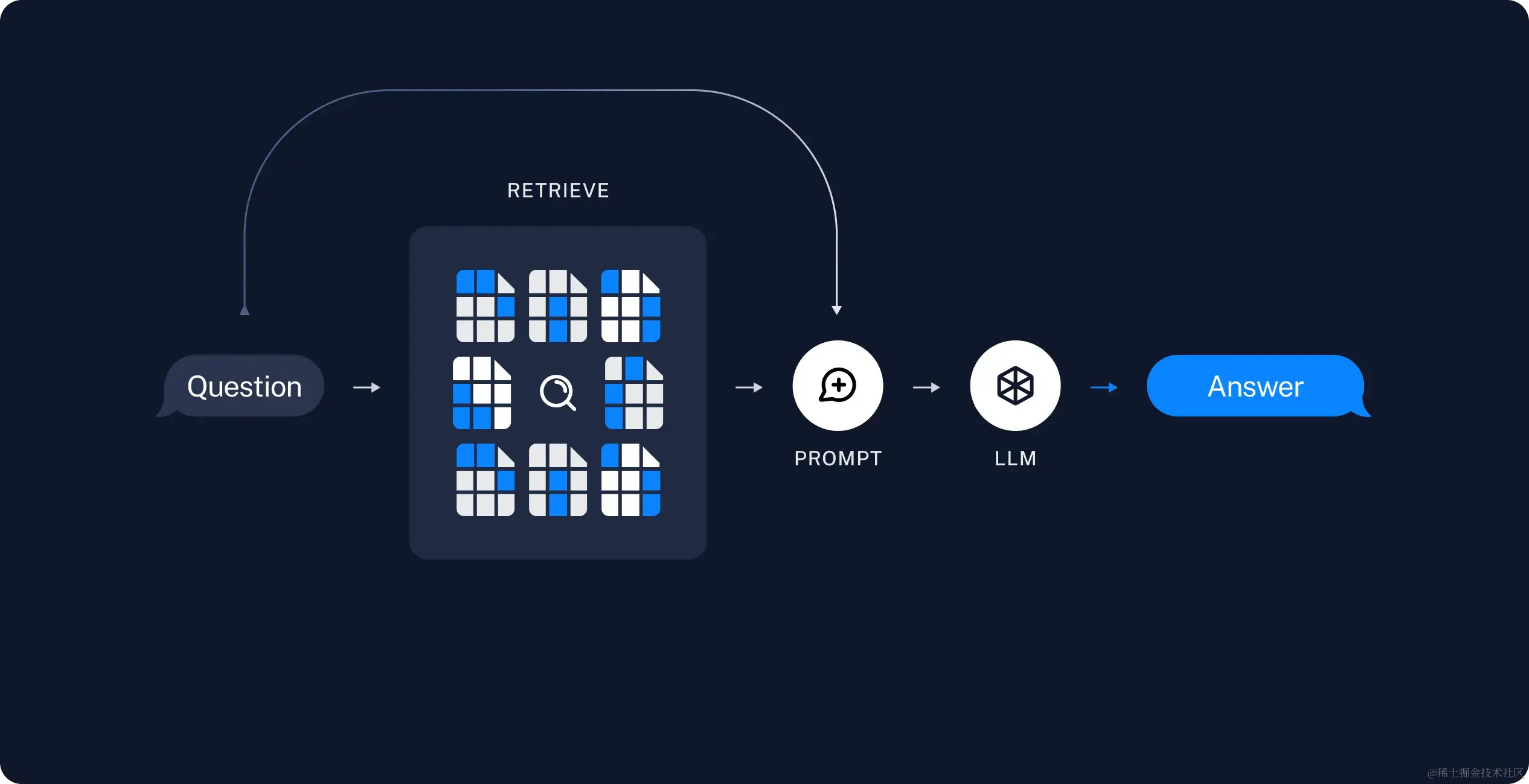 构建您的 AI 播客助手[译]