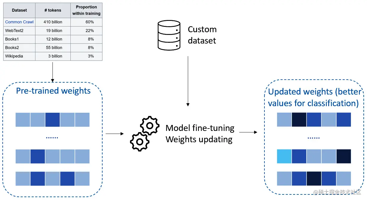 《现代生成式人工智能与ChatGPT和OpenAI模型》第二章：OpenAI和ChatGPT——超越市场炒作