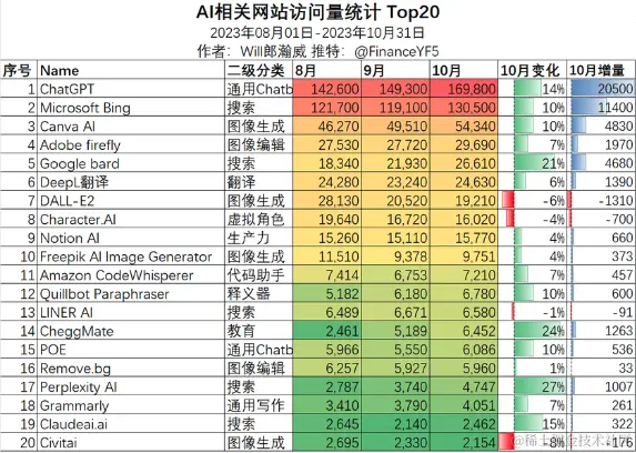 1109 早早聊 AI 资讯|ChatGPT 全线大崩溃!奥特曼亲自致歉、阿里将开源国内规模最大的 AI 大模型、GitHub 公布 Copilot ...