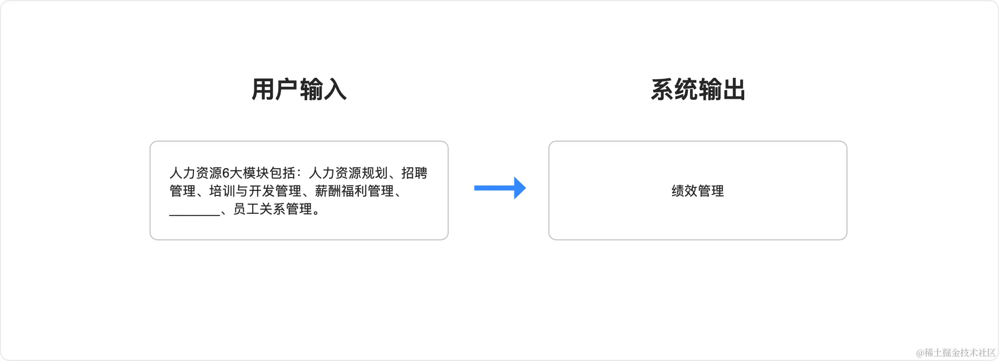 技术下午茶：初识ChatGPT，触碰未来