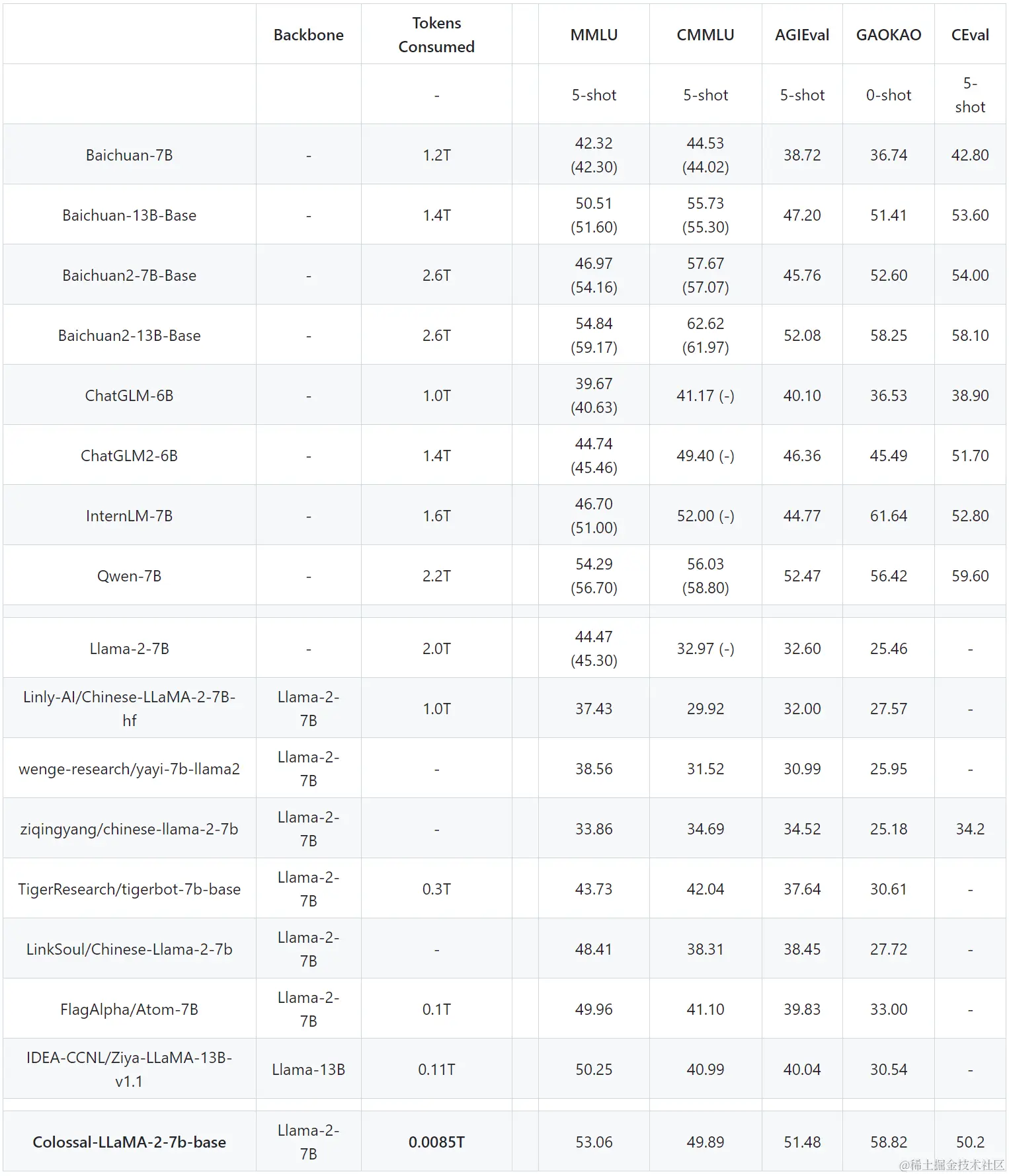 0926 早早聊 AGI 资讯｜ChatGPT 重磅升级：会说话、能识图、生成式 AI 年度总结、千元预算半天训练，开源可商用中文 LLaMA-2...