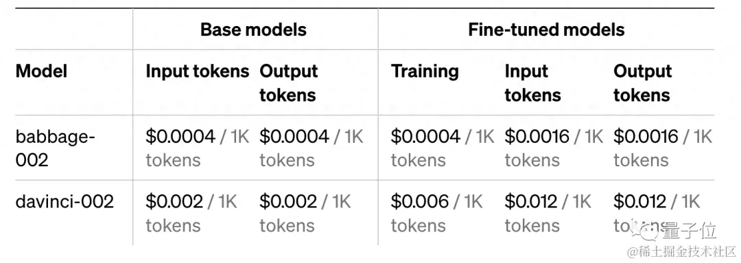 OpenAI被曝“在憋大招”：构建ChatGPT应用成本暴降95%