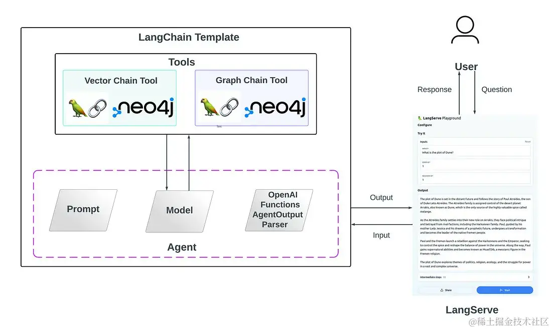 1120 早早聊 AI 资讯｜OpenAI 董事会秒反悔！奥特曼被求重返 CEO 职位、马斯克的星舰发射后失联自毁、SD 一秒出图！清华硕士加速神器爆火...