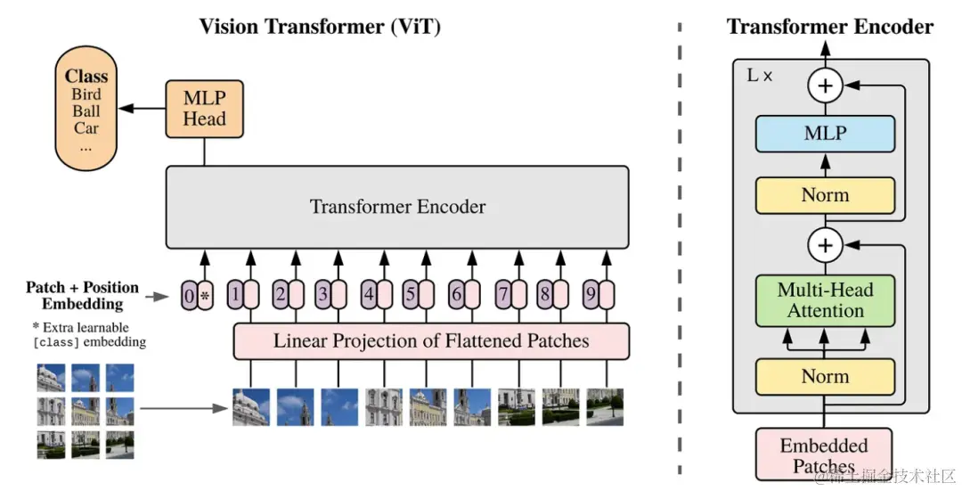 化是渐化，变是顿变：一窥 OpenAI Sora 相关技术的演进