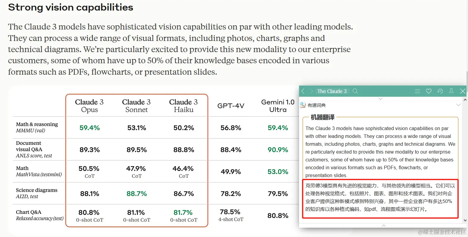 OpenAI劲敌出手！Claude 3正式发布，全面超越GPT-4。Claude3模型特点和使用教程分享