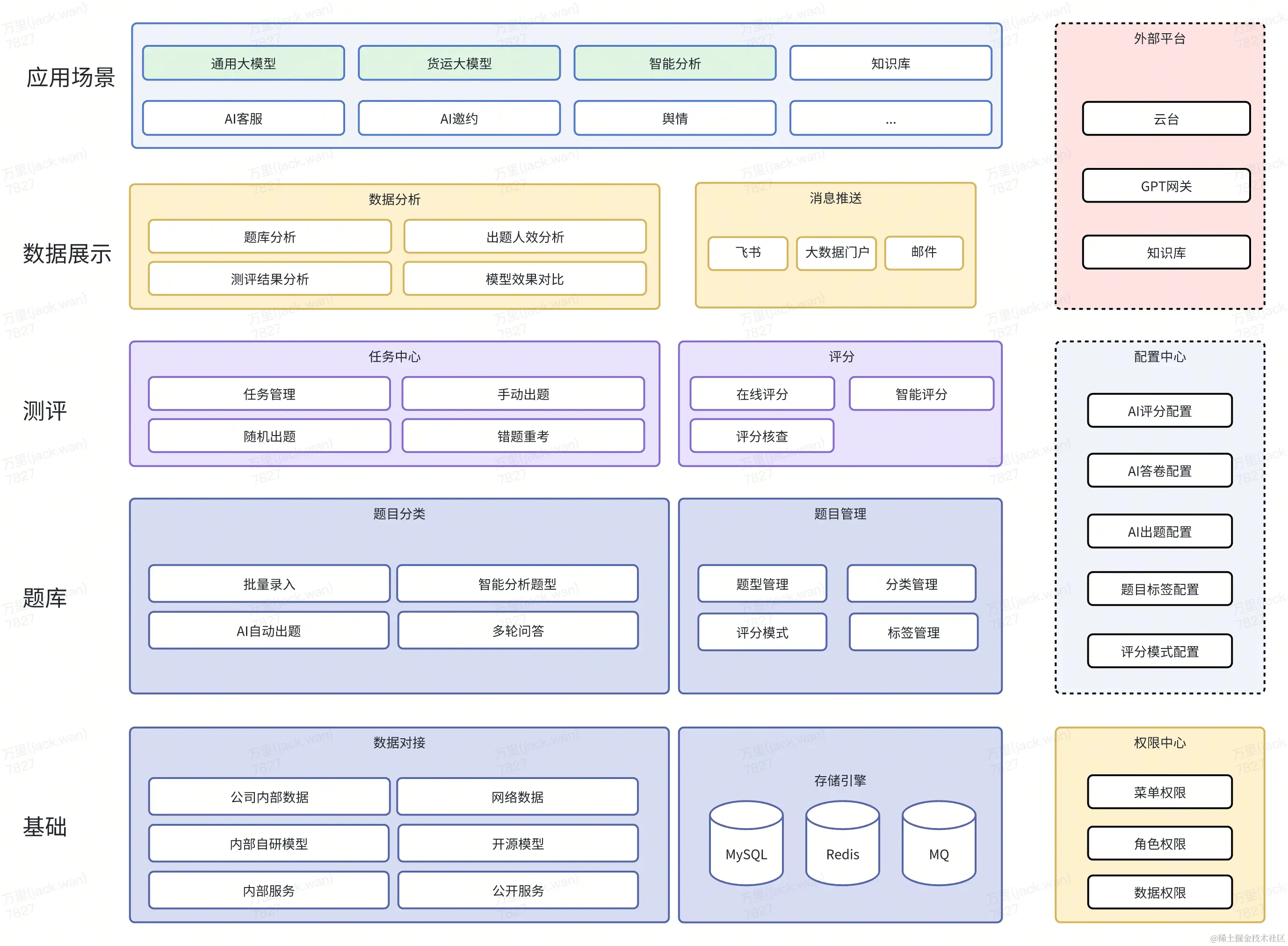 货拉拉AI一站式测评平台设计