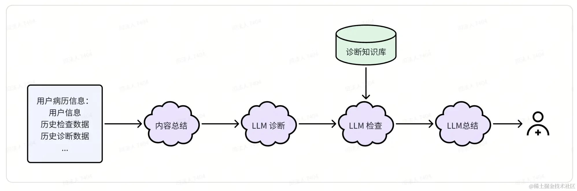 面向业务开发的 Coze 使用指南