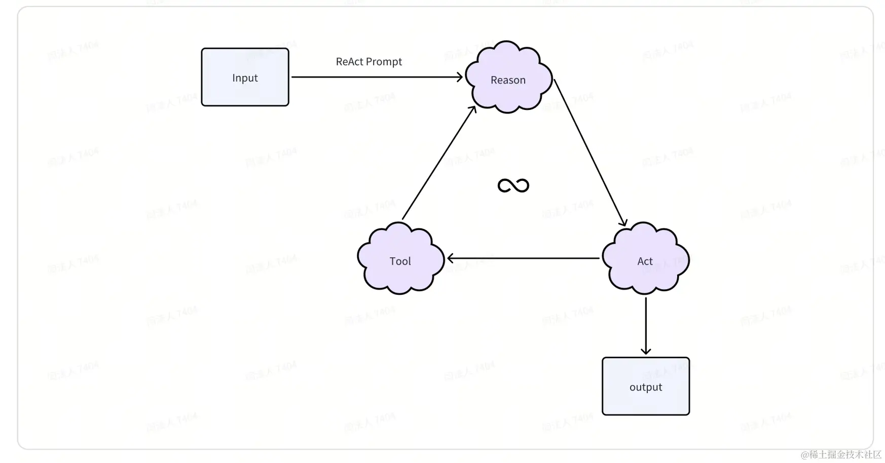 面向业务开发的 Coze 使用指南