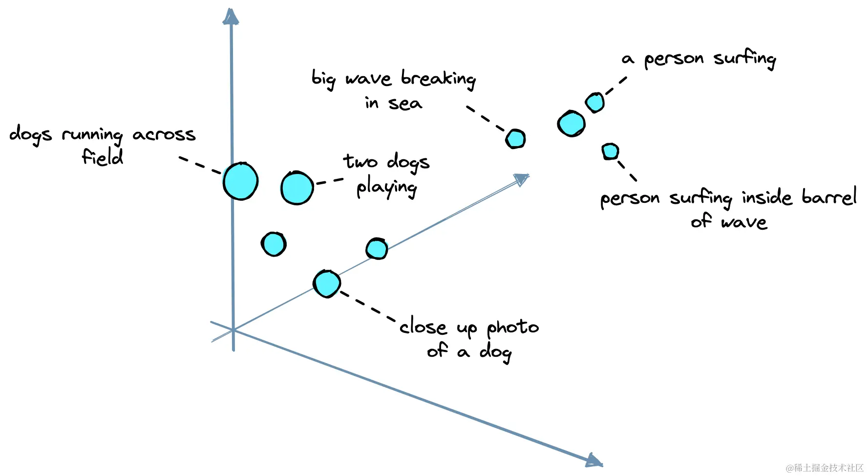 LangChain系列教程：使用知识库修复幻觉
