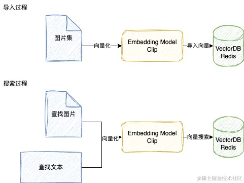 找不到想找的图片?半小时,帮你实现一个AI版“图片搜索引擎”
