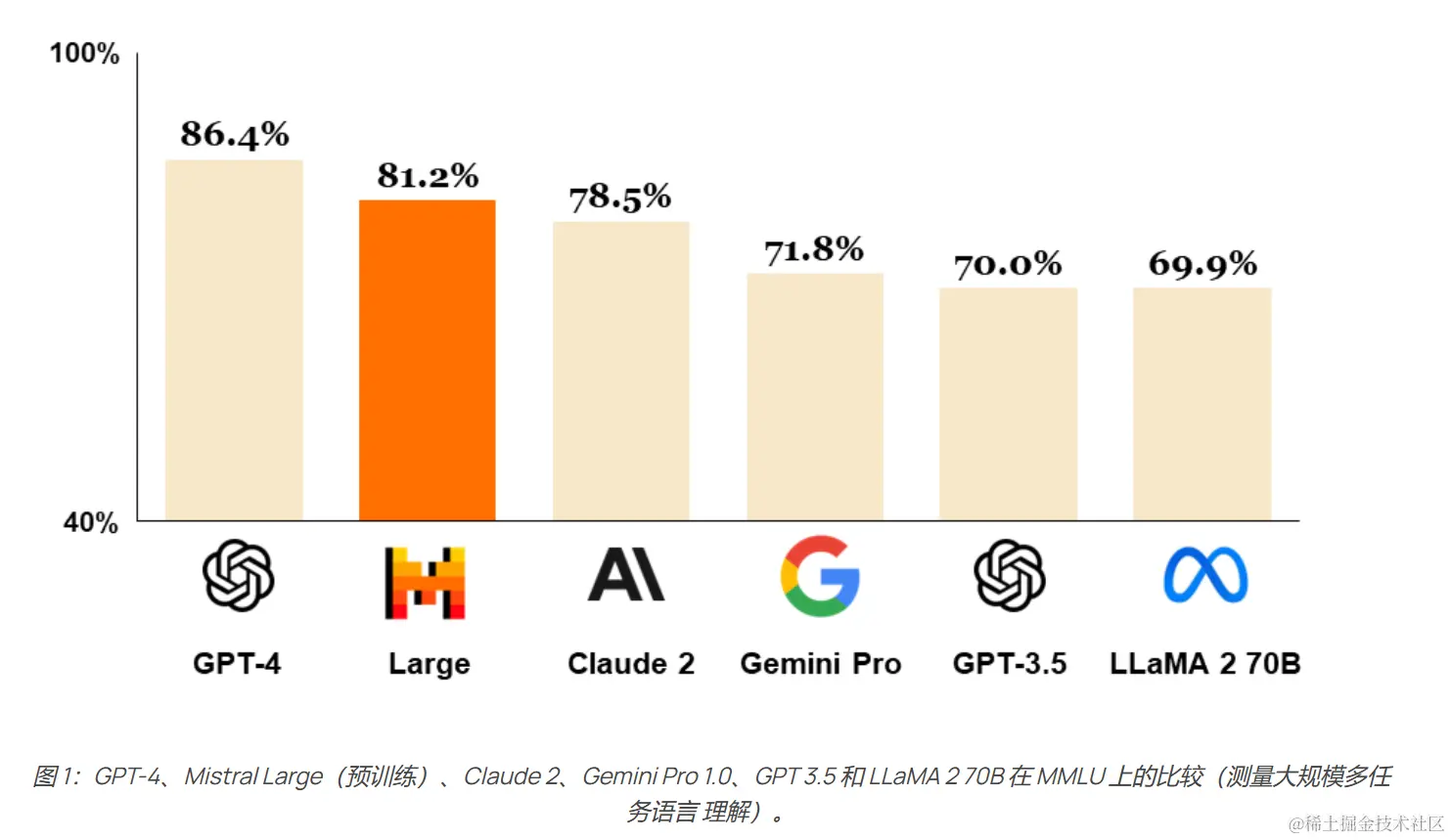 世界排名第二的大语言模型，你听说过吗？