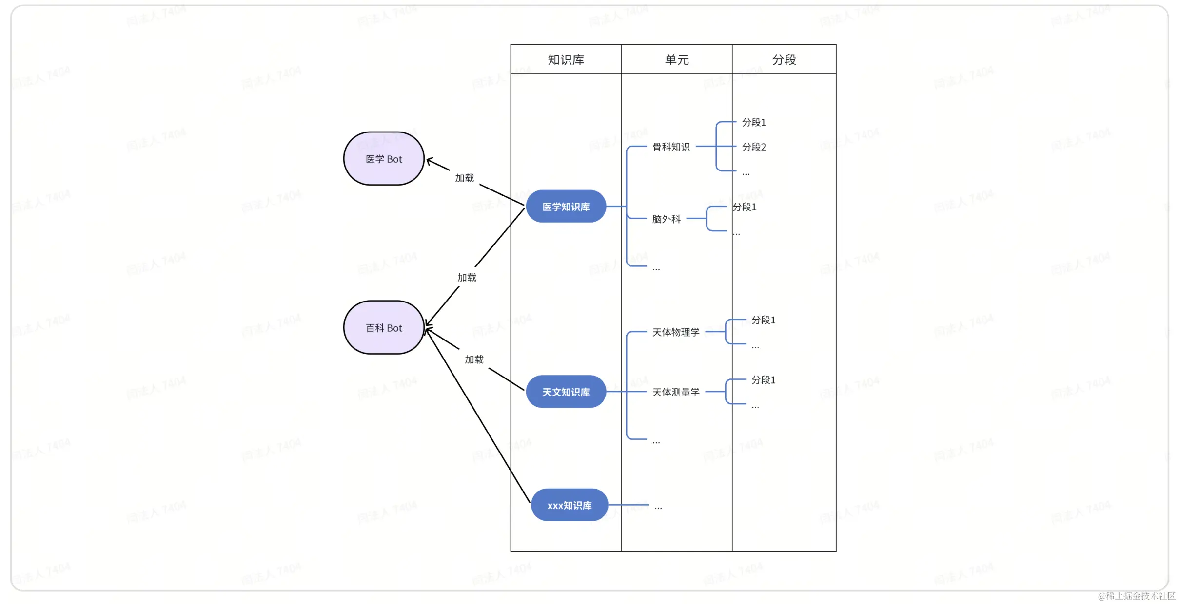 面向业务开发的 Coze 使用指南