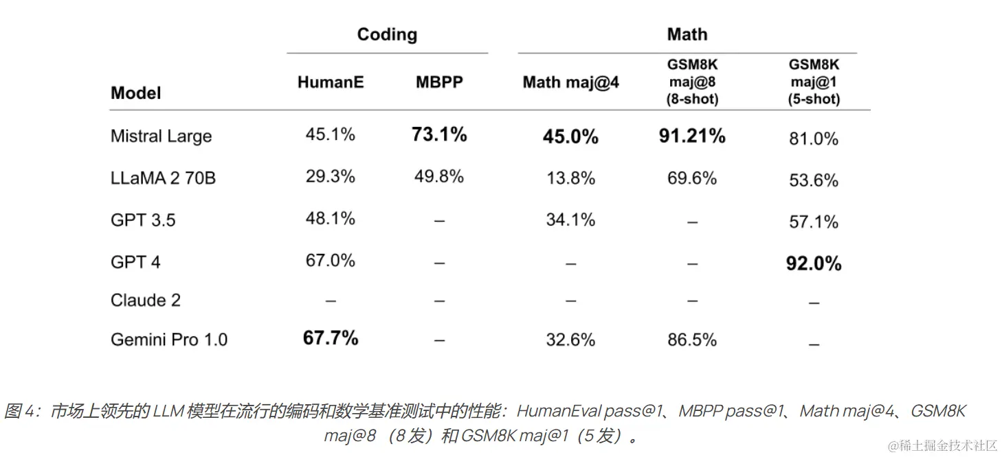 世界排名第二的大语言模型，你听说过吗？