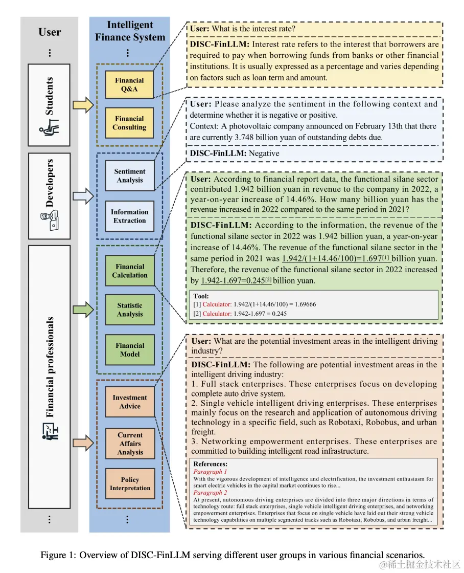 1106 早早聊 AI 资讯｜OpenAI 首届开发者大会、ChatGPT 几乎无法通过 CFA 一二级考试？、揭秘 Grok：多任务对话分支能力震撼首曝..