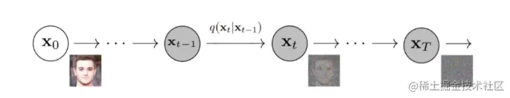 聊聊时下火热的 AIGC 与 Web3