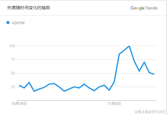 OpenAI发布会中不起眼的重大更新