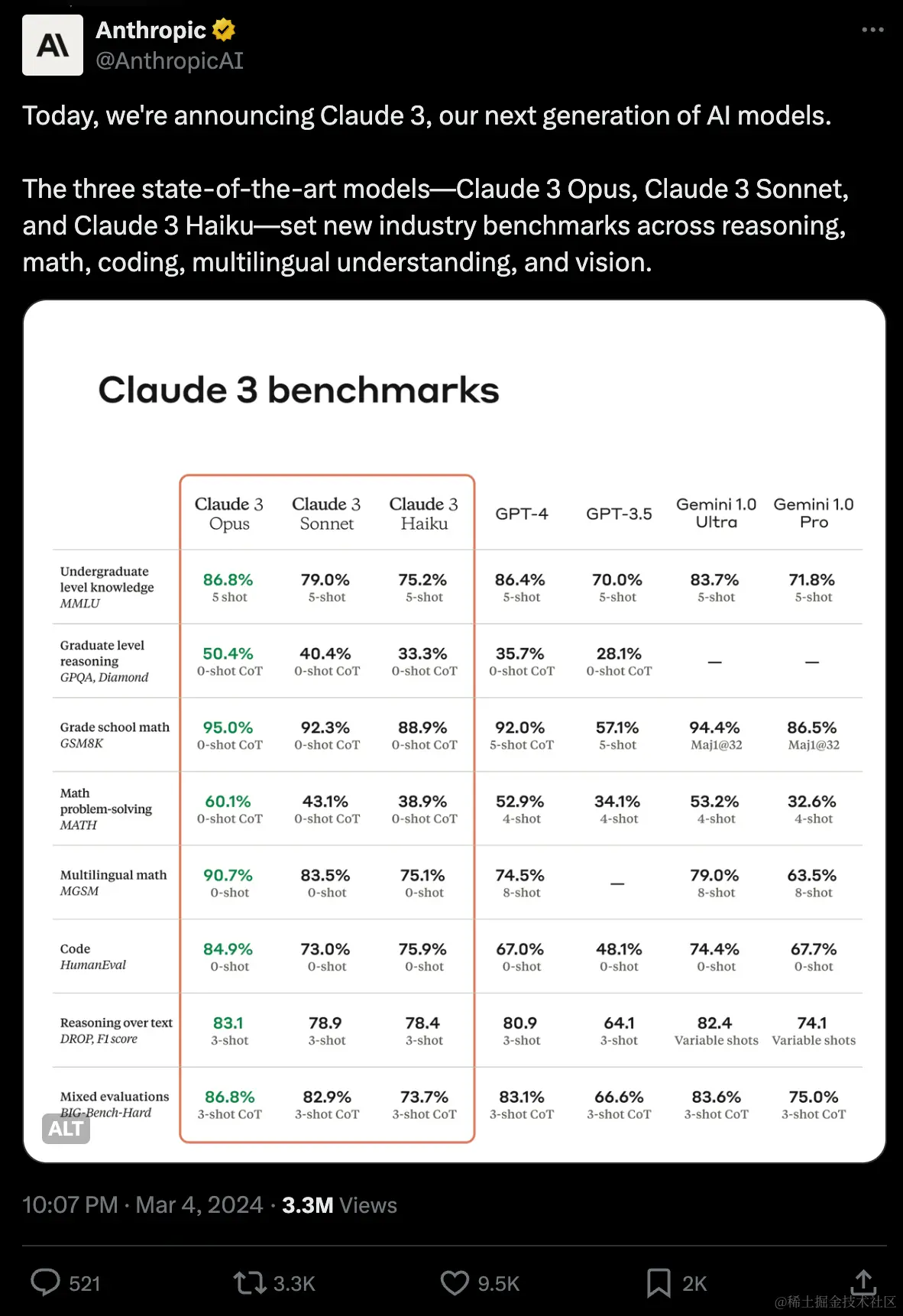 Claude 3 强势来袭，ChatGPT 竟然发不出消息？