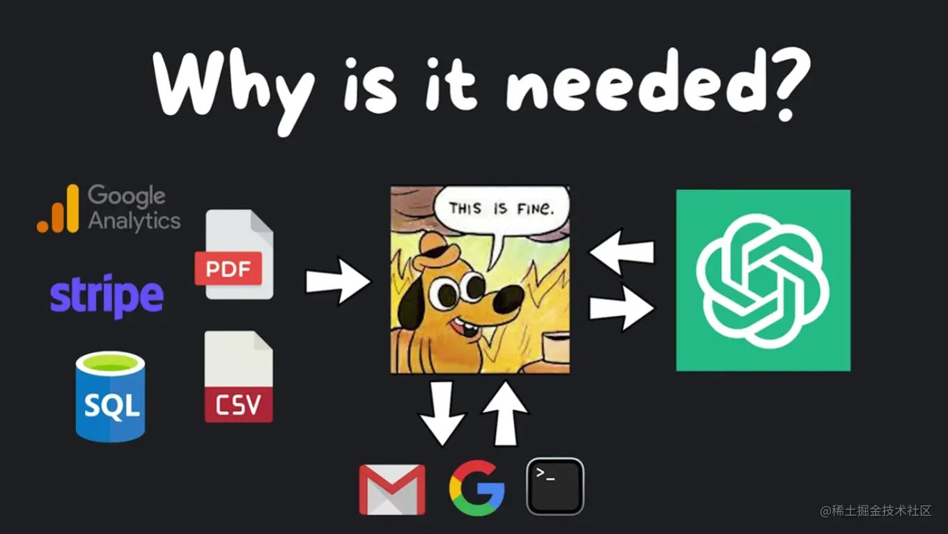 Langchain 新手完全指南