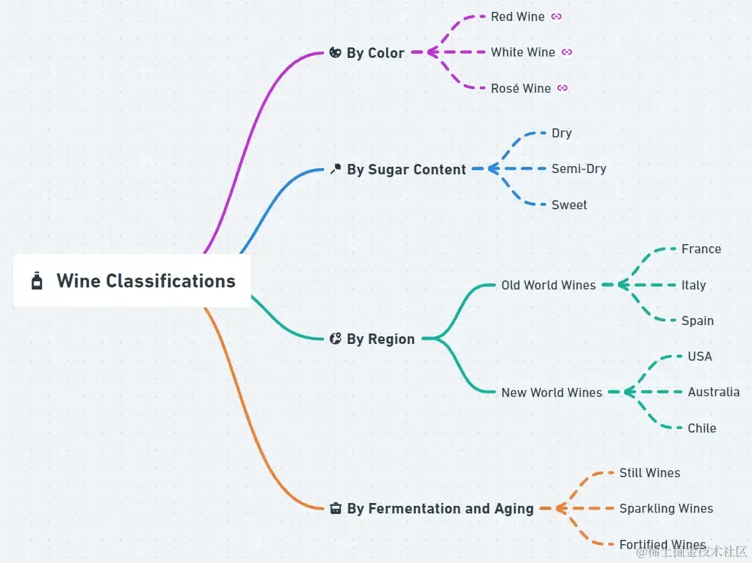如何用 ChatGPT 或 Claude 创建高颜值的思维导图