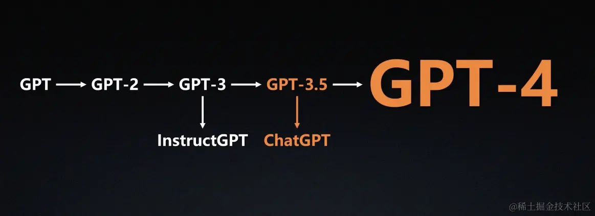 国内GPTs 平台 Coze 初体验