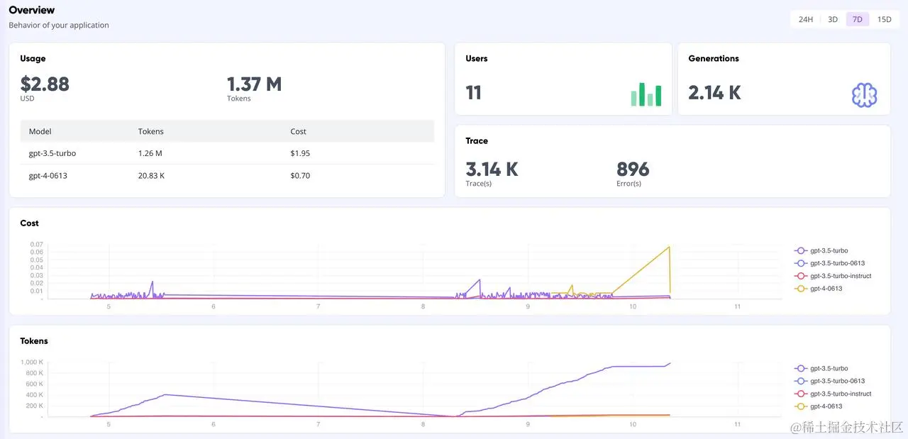 GreptimeAI + Xinference 联合方案：高效部署并监控你的 LLM 应用