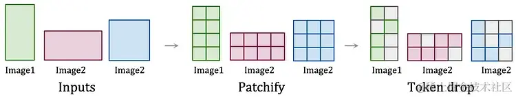 OpenAI Sora 关键技术详解：揭秘时空碎片 (Spacetime Patches) 技术