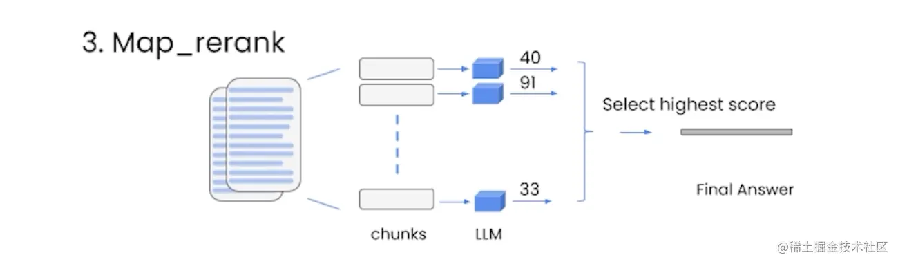 精华笔记：吴恩达 x LangChain《基于LangChain的大语言模型应用开发》(下)
