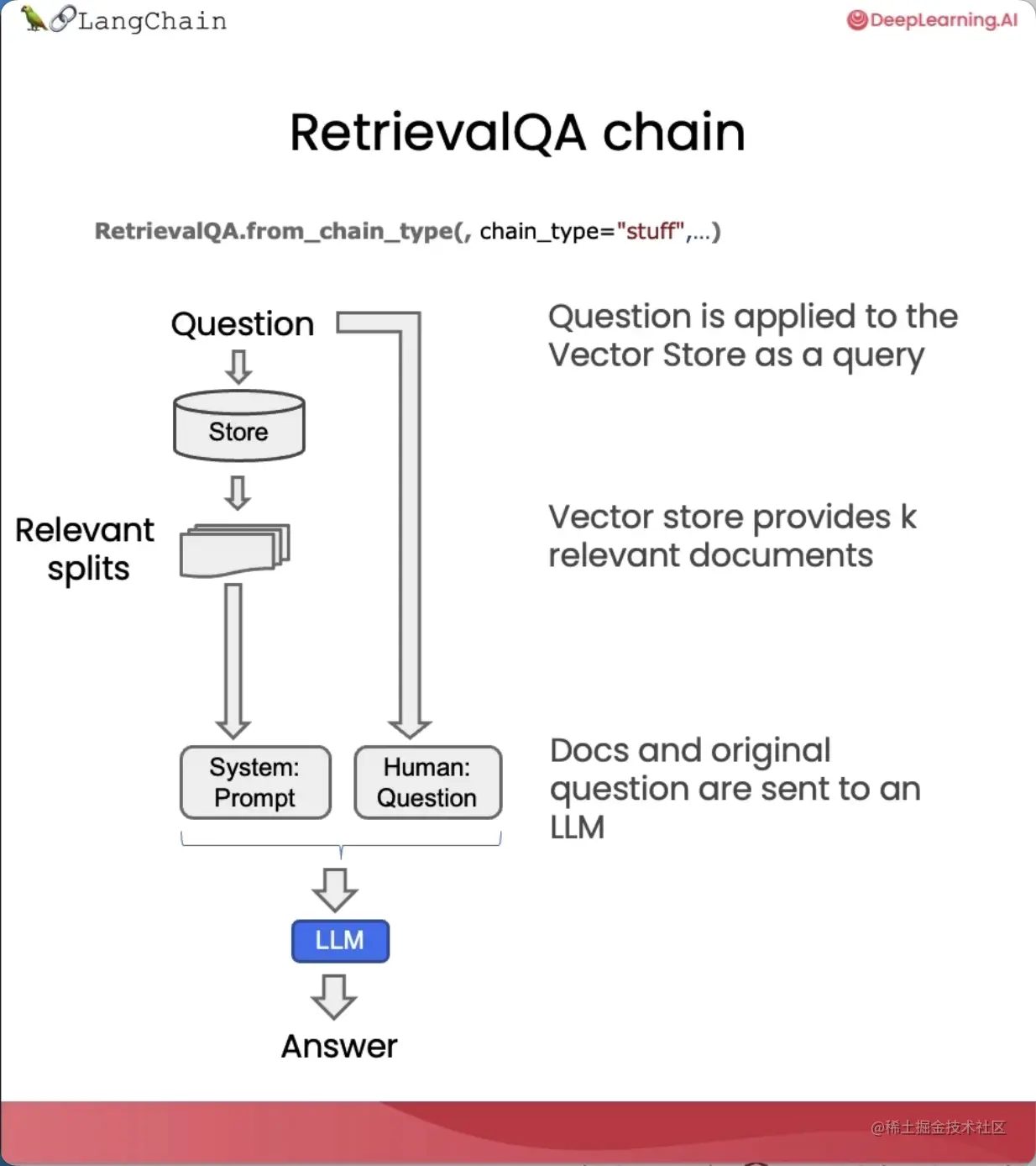 精华笔记：吴恩达 x LangChain 《使用LangChain构建与数据对话的聊天机器人》（下）