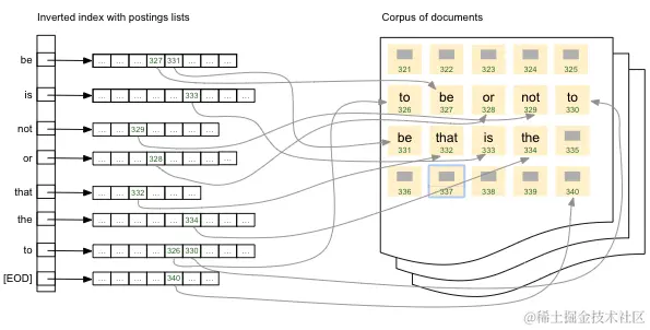 生成式检索的发展之路