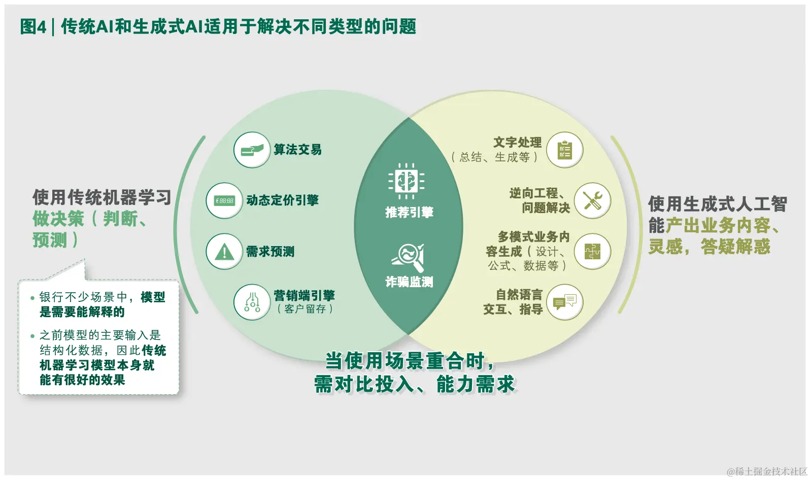 AIGC构建的未来智能银行展望