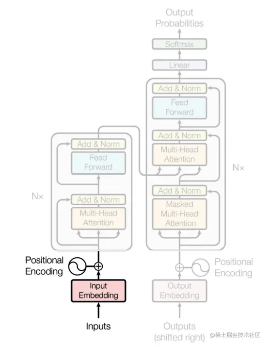 《现代生成式人工智能与ChatGPT和OpenAI模型》第二章：OpenAI和ChatGPT——超越市场炒作