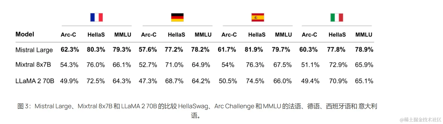 世界排名第二的大语言模型，你听说过吗？