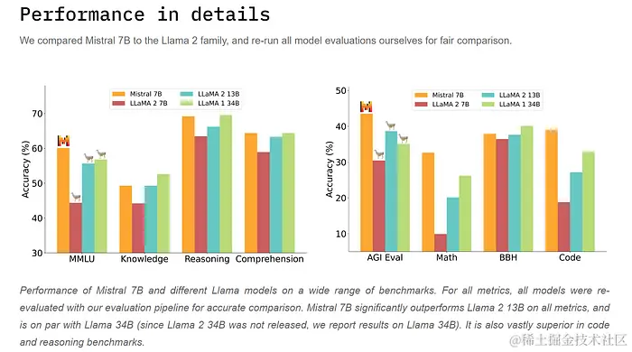 通过 4-bit 量化加载和运行 Mistral 7B AI