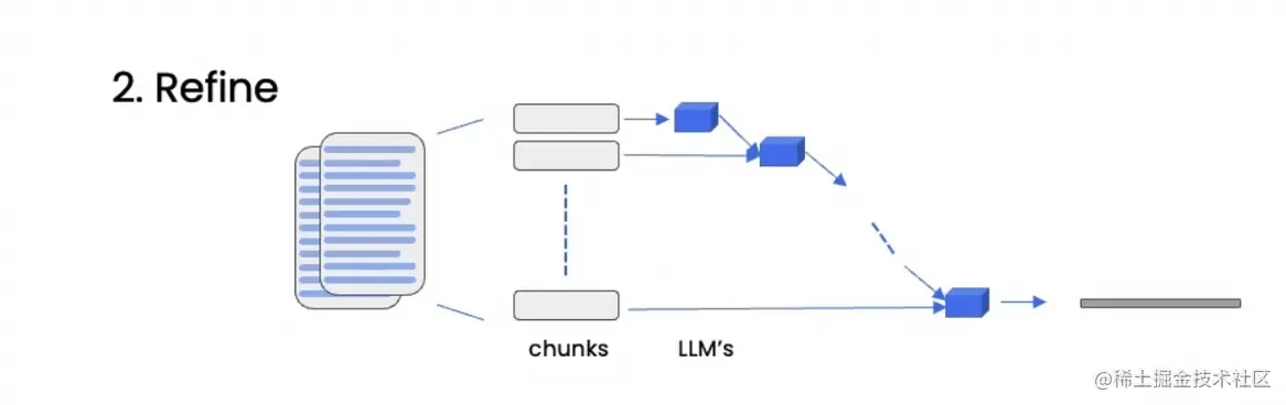 精华笔记：吴恩达 x LangChain 《使用LangChain构建与数据对话的聊天机器人》（下）